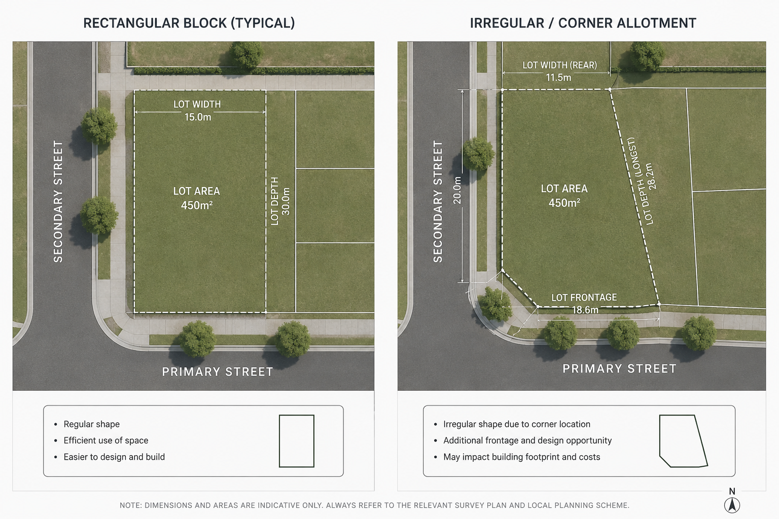 Land configuration and frontage analysis, Adelaide South Australia property value